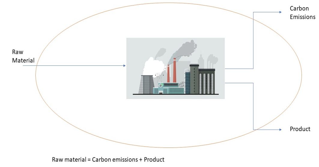 Are carbon emissions associated with stock returns? | Harvard ...