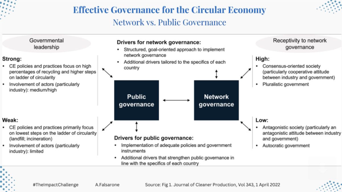 Ep. 22 | A Week of Circularity: Network Governance – 116.203.153.220