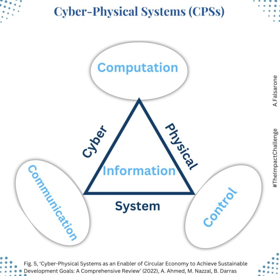 Ep. 32 | A Week of Circularity: Cyber risk and Insurability in a ...